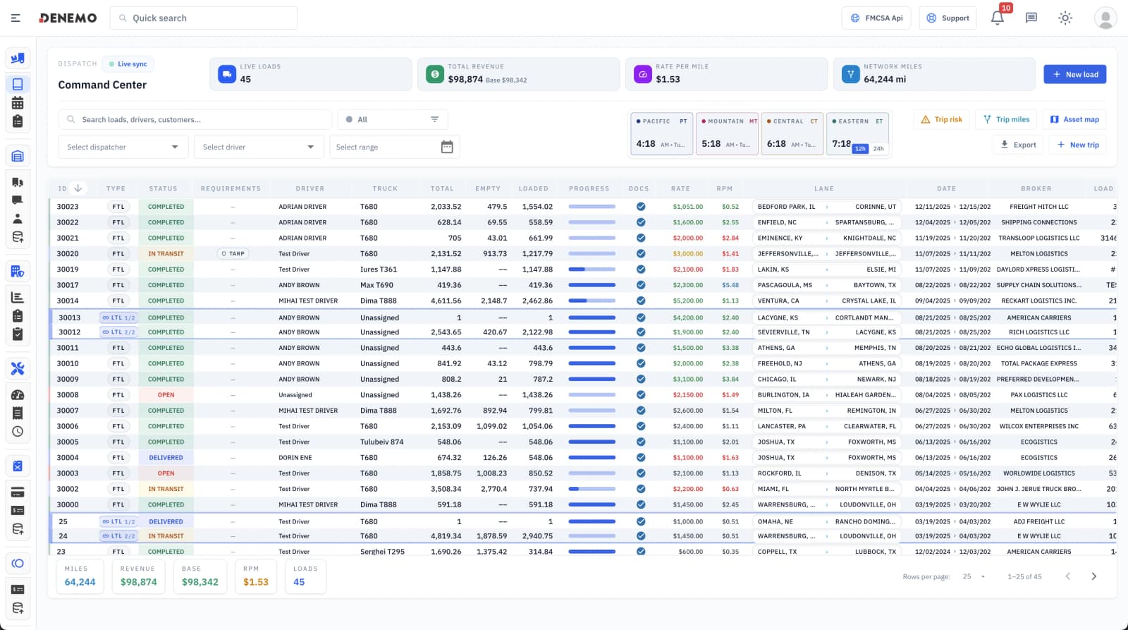 DENEMO carrier TMS dashboard — live loads, drivers, trucks, lanes, and revenue on one control center screen