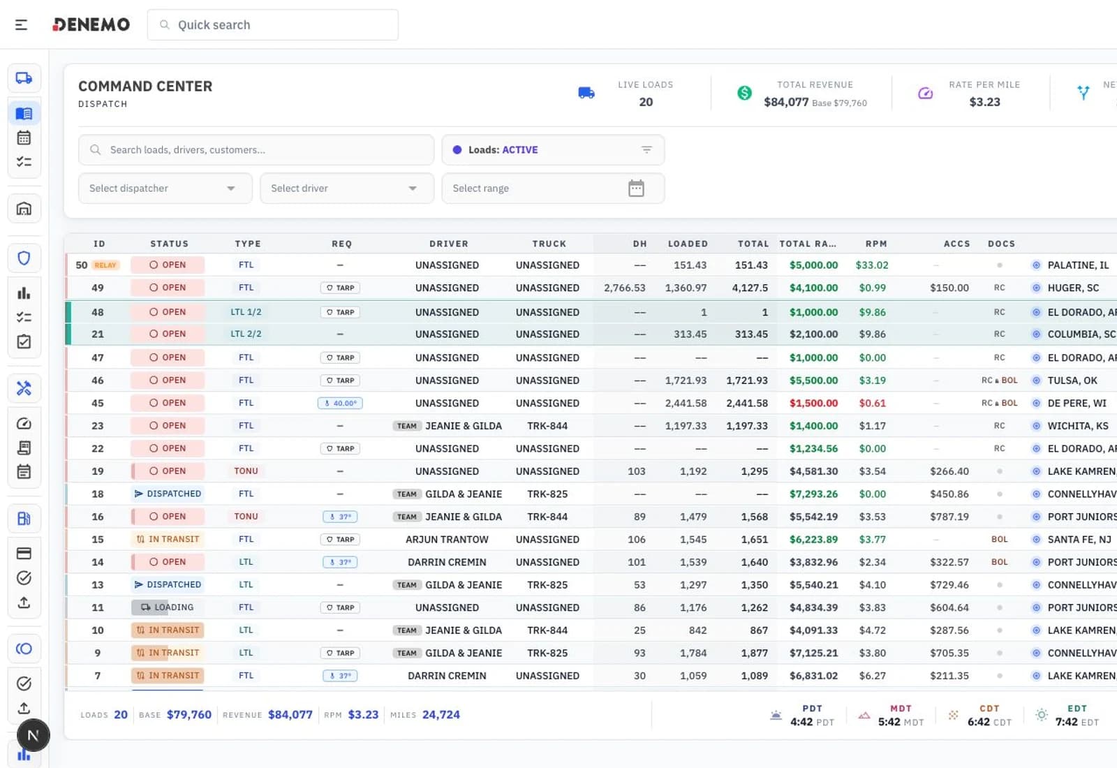 DENEMO dispatch board showing active loads, driver and truck assignments, lanes, revenue, and document status